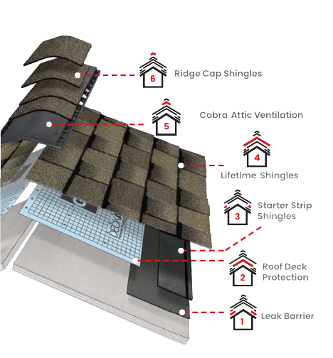 C.A. Palacios RoofingImages